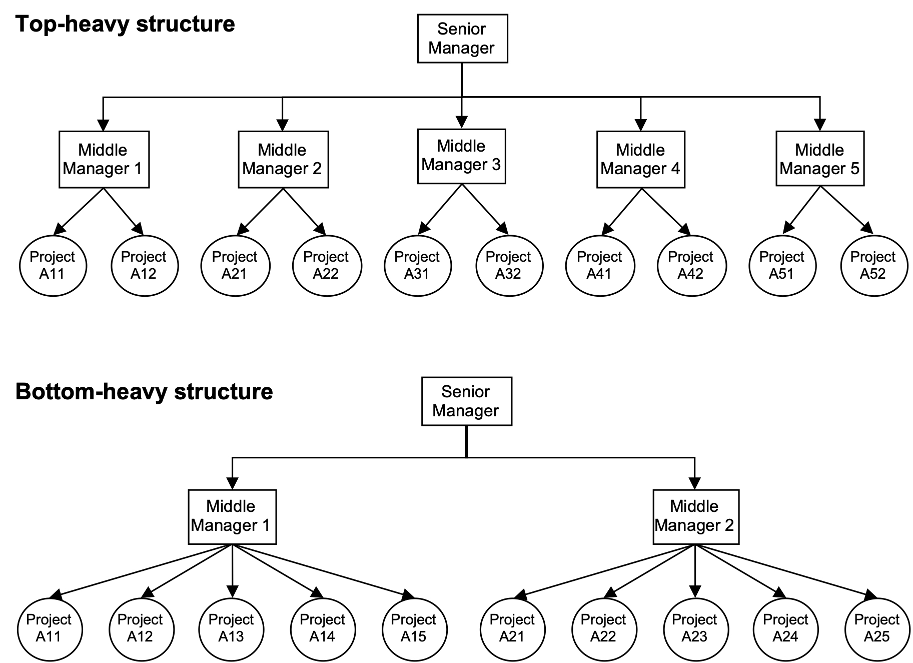 resource-allocation-in-hierarchical-organizations-sdu-escience